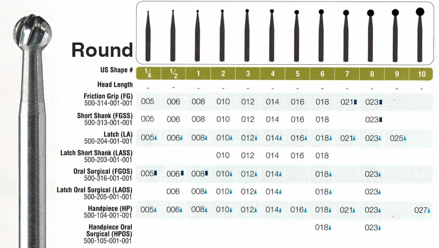 Veterinary Dental Burs